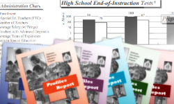 Oklahoma Educational Indicators Program